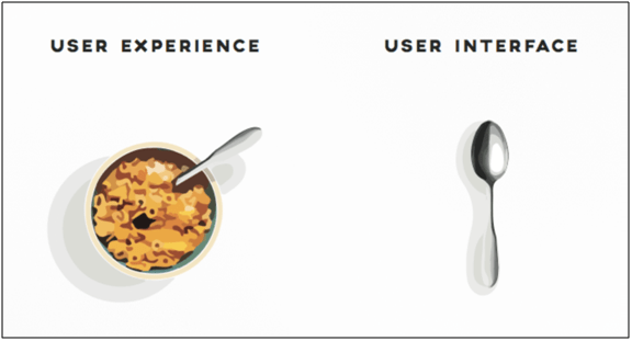 ux and ui